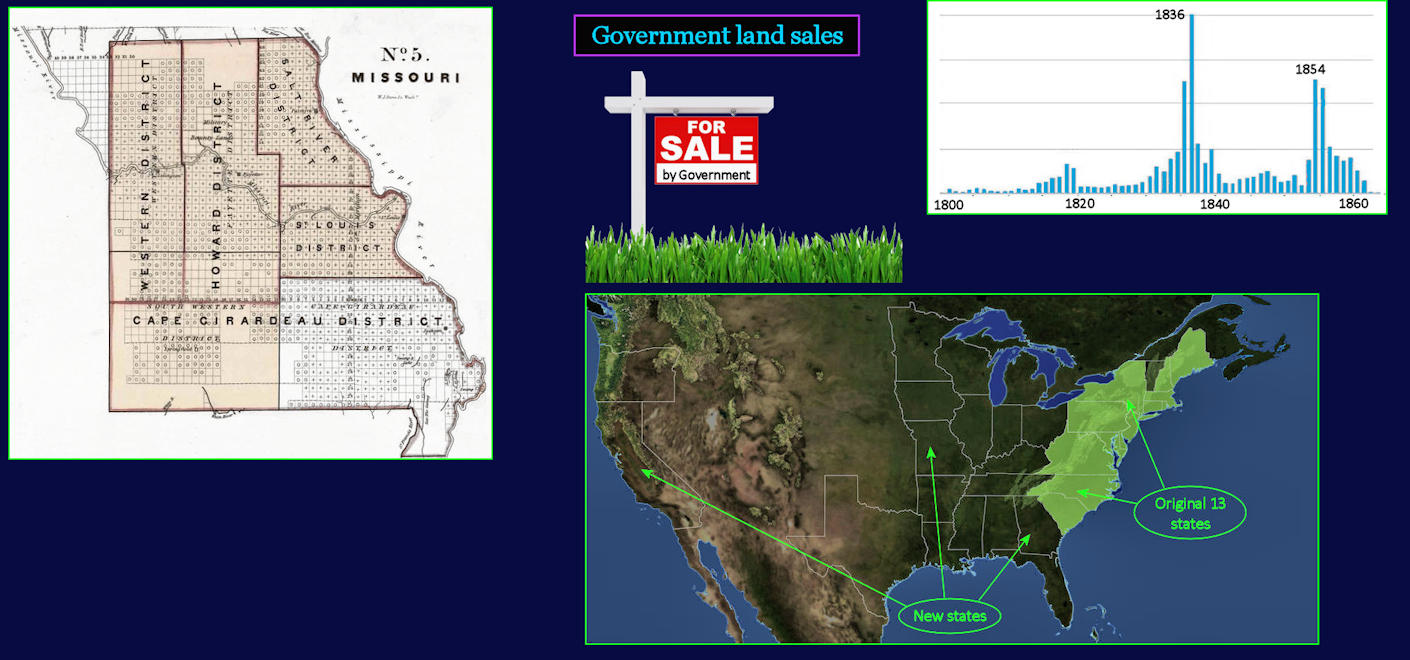 Government land sales, 1800-1860
